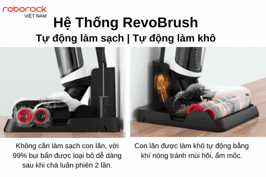 Tự động giặt và sấy khô con lăn