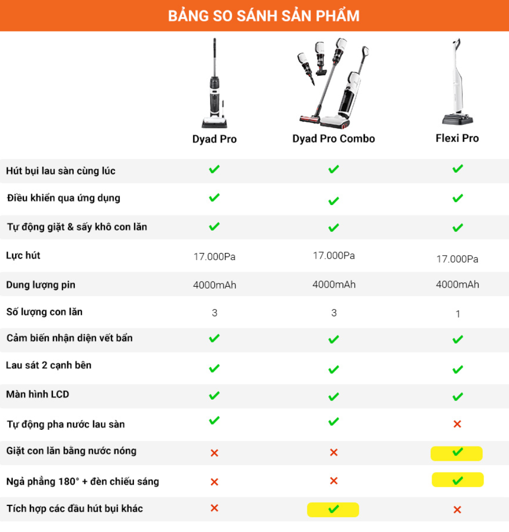 So sánh máy hút bụi lau sàn Roborock Dyad Pro Combo với Roborock Dyad Pro và Roborock Flexi Pro
