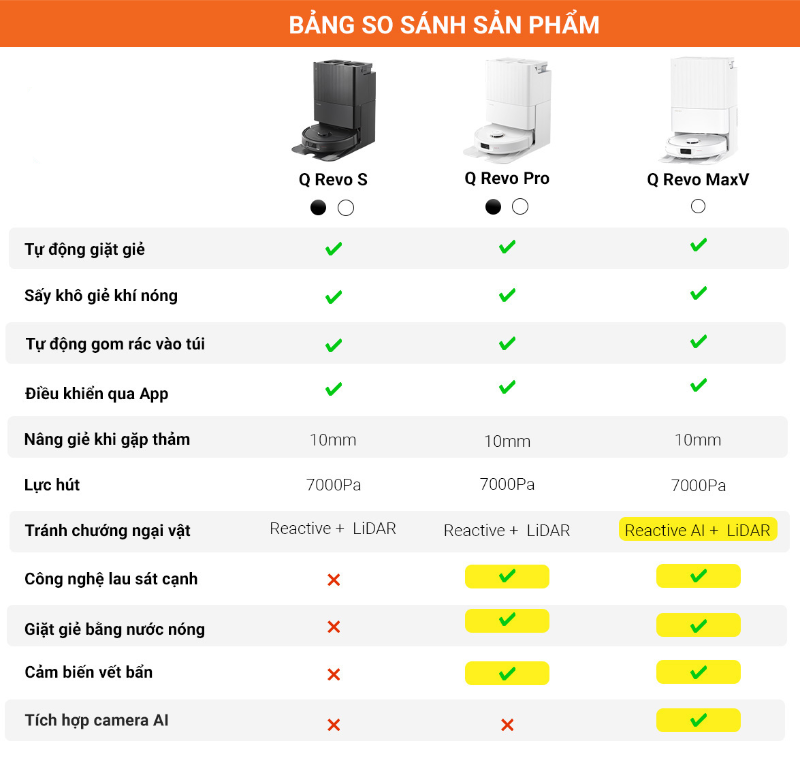 So sánh robot hút bụi lau nhà Roborock Q Revo Pro với Roborock Q Revo S và Roborock Q Revo MaxV