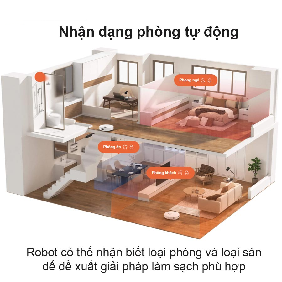 Nhận dạng phòng tự động