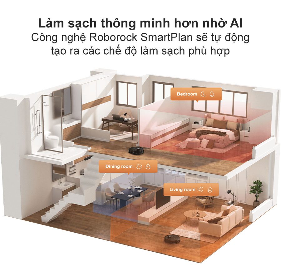SmartPlan làm sạch thông minh